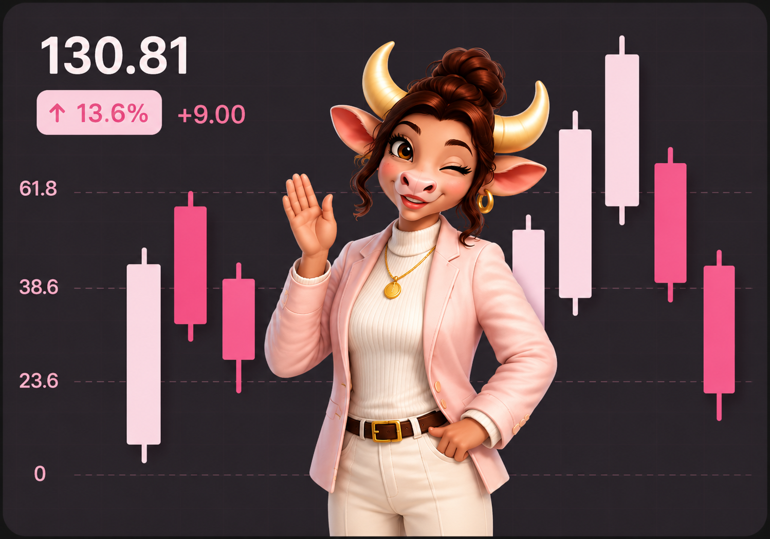 Investelle banner